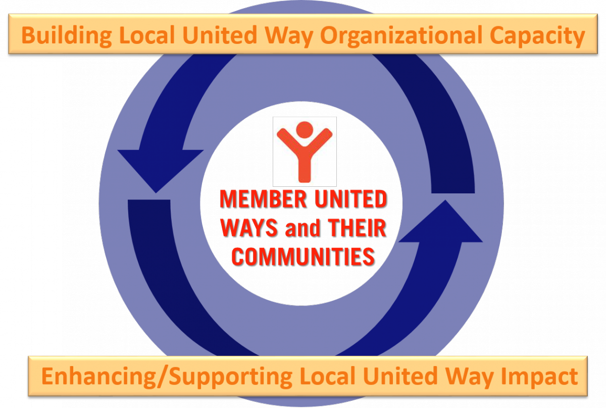 Image of Member United Ways and Their Communities